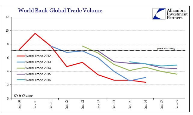 ABOOK Dec 2015 IMF World Bank Global Trade