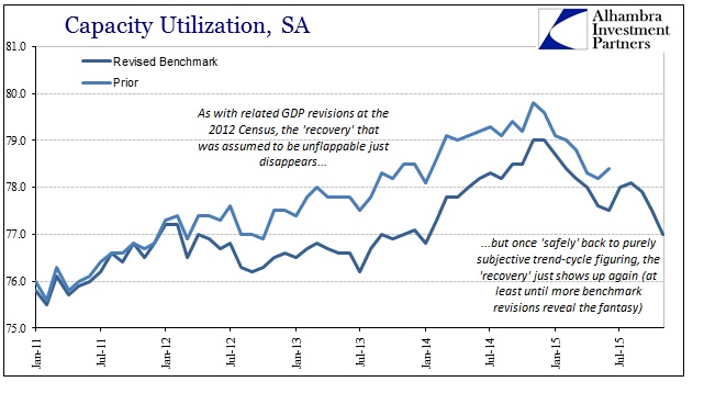 ABOOK Dec 2015 IP Cap Util Revisions