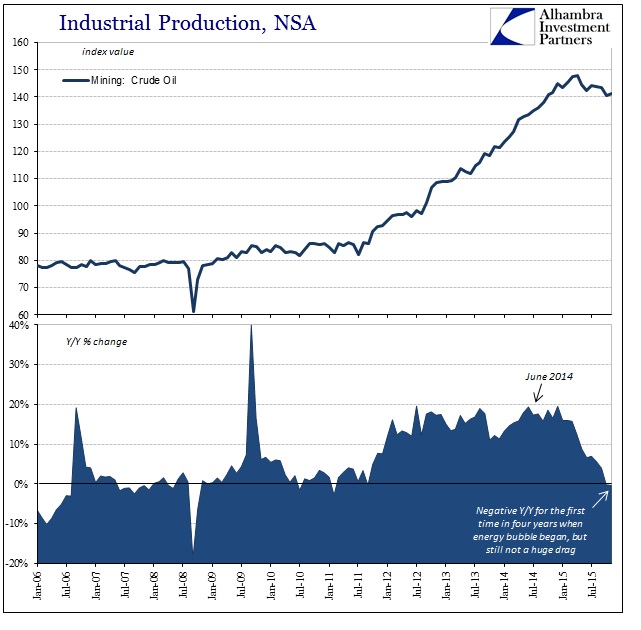 ABOOK Dec 2015 IP Crude Oil