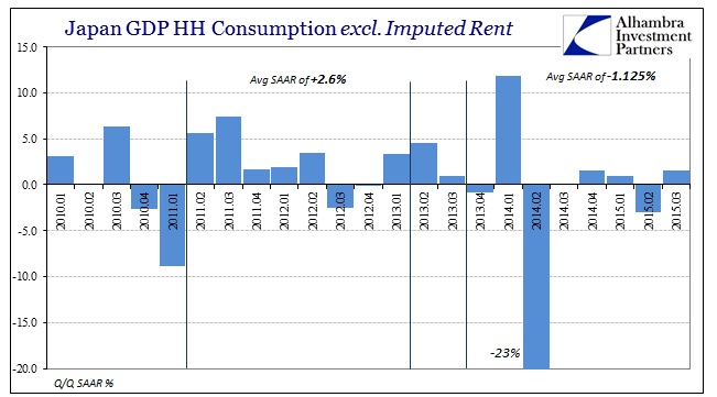 ABOOK Dec 2015 Japan GDP HH Consumption