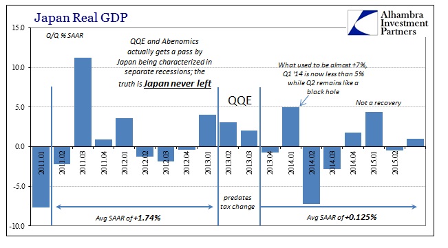 ABOOK Dec 2015 Japan GDP