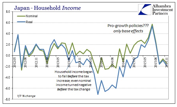 ABOOK Dec 2015 Japan HH Income Nominal Real