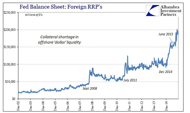 ABOOK Dec 2015 RRP Foreign