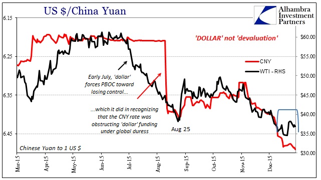 ABOOK Dec 2015 RUB CNYWTI