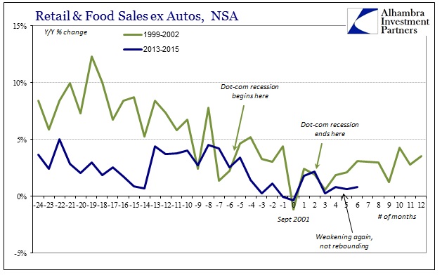 ABOOK Dec 2015 Retail Sales Dot-coms