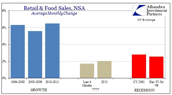 ABOOK Dec 2015 Retail Sales Recessions