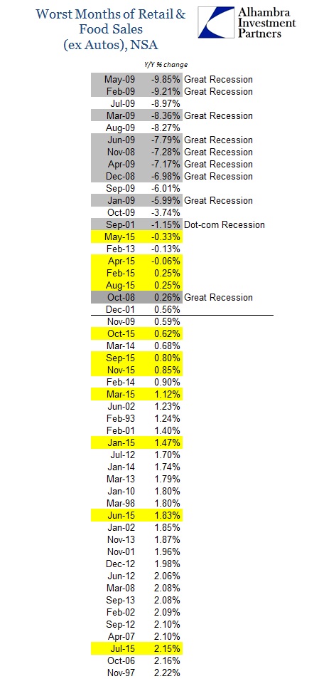 ABOOK Dec 2015 Retail Sales Worst Ex Autos