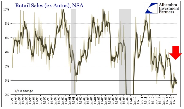 ABOOK Dec 2015 Retail Sales ex Autos