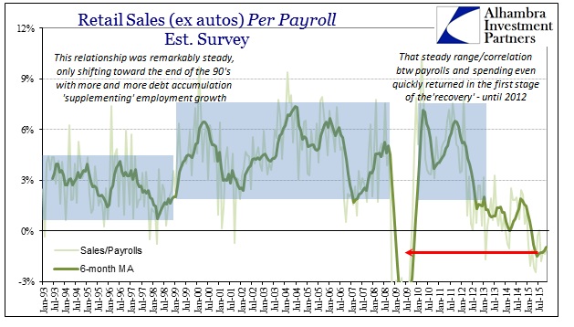 ABOOK Dec 2015 Retail Sales per Payroll