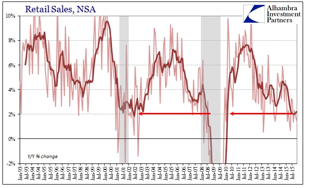 ABOOK Dec 2015 Retail Sales