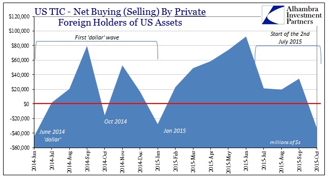 ABOOK Dec 2015 TIC Private Recent