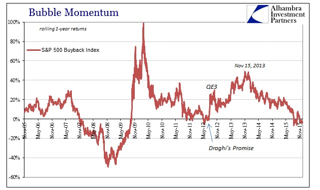 ABOOK Dec 2015 Valuations Buyback Momentum