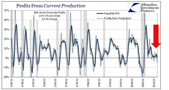 ABOOK Dec 2015 Valuations Corp Profits From Production