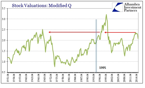 ABOOK Dec 2015 Valuations Modified Q