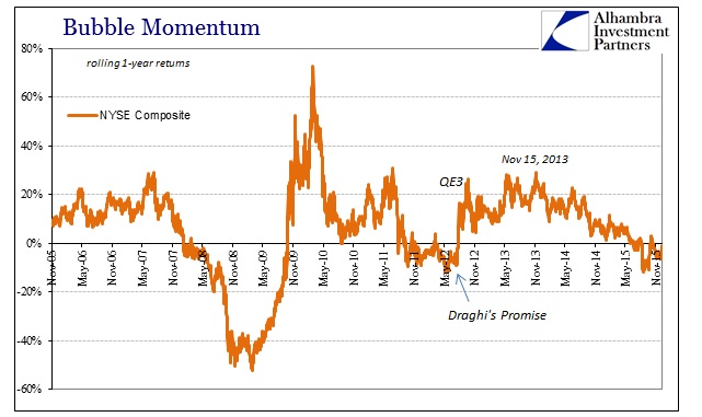 ABOOK Dec 2015 Valuations NYSE Momentum