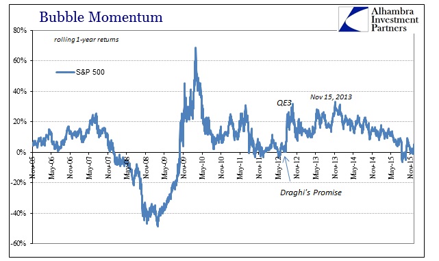 ABOOK Dec 2015 Valuations SP500 Momentum