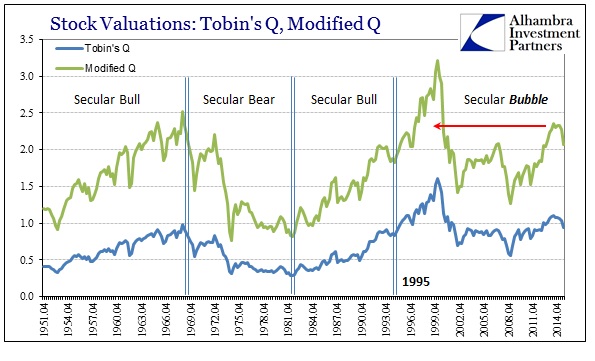 ABOOK Dec 2015 Valuations Tobins Q Modified Q