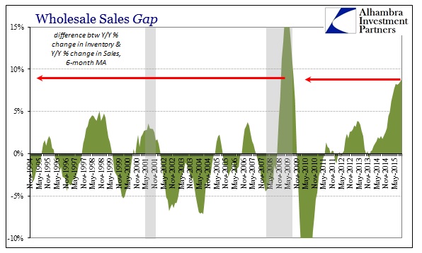 ABOOK Dec 2015 Wholesale Sales Gap 6m