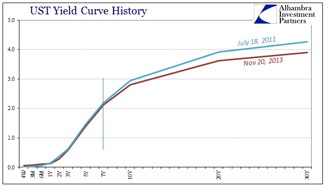 ABOOK Jan 2016 Curves UST 11 to 13