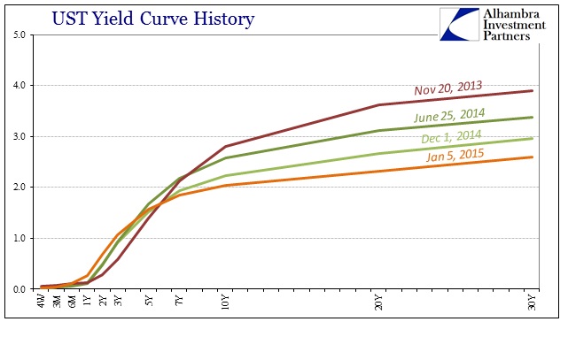 ABOOK Jan 2016 Curves UST 13-15