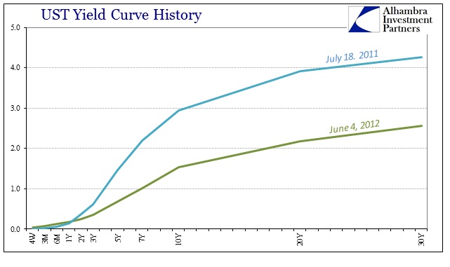 ABOOK Jan 2016 Curves UST Jul 2011