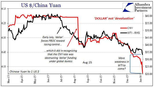 ABOOK Jan 2016 Dollar CNY WTI