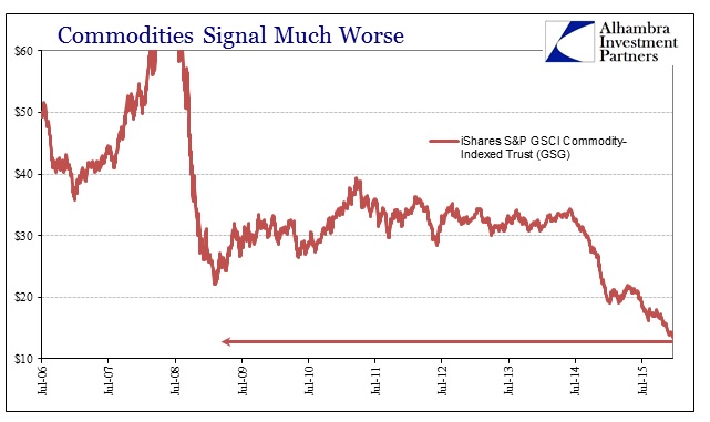 ABOOK Jan 2016 Dollar Commodities