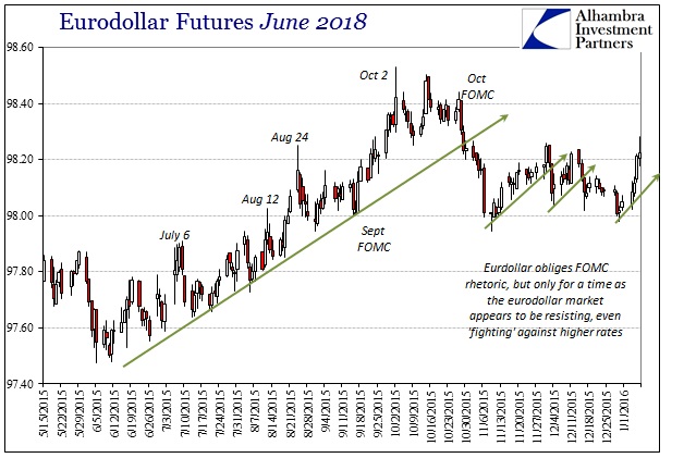 ABOOK Jan 2016 Dollar Eurodollar