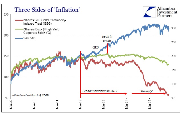 ABOOK Jan 2016 Dollar HYG GSG SP500