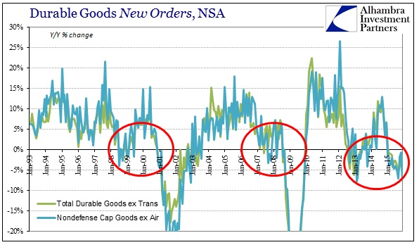 ABOOK Jan 2016 Durable Goods NSA Orders