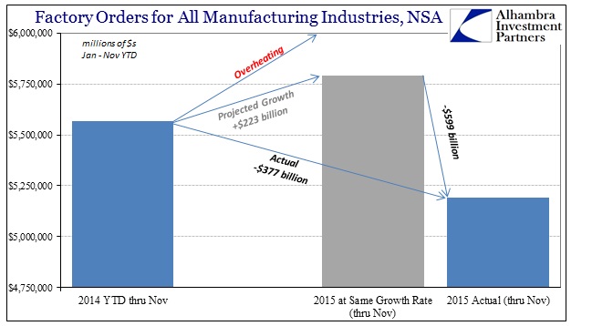 ABOOK Jan 2016 Factory Orders NSA YTD Projected