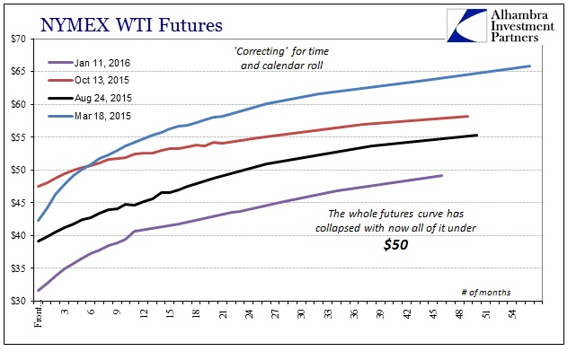 ABOOK Jan 2016 Funding WTI Futures Collapse 2nd Half