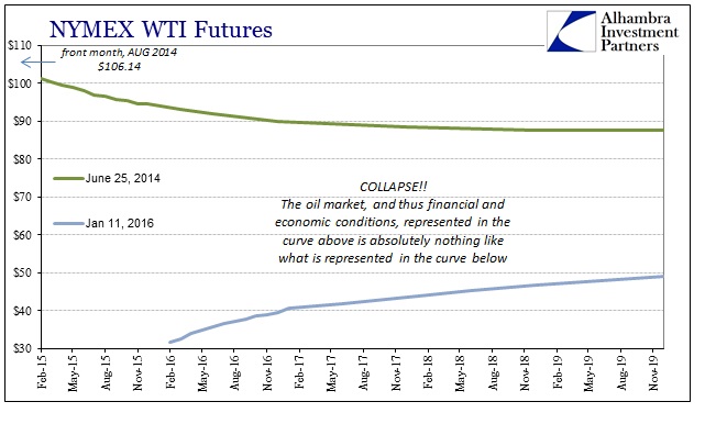 ABOOK Jan 2016 Funding WTI Futures Collapse