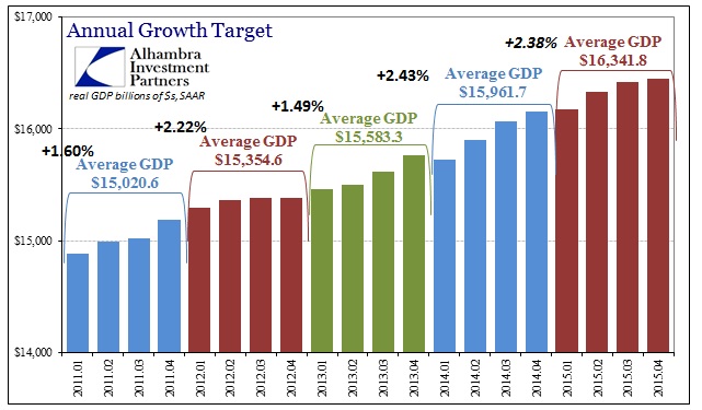 ABOOK Jan 2016 GDP Avgs