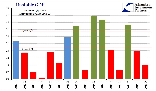ABOOK Jan 2016 GDP Distr 02-07