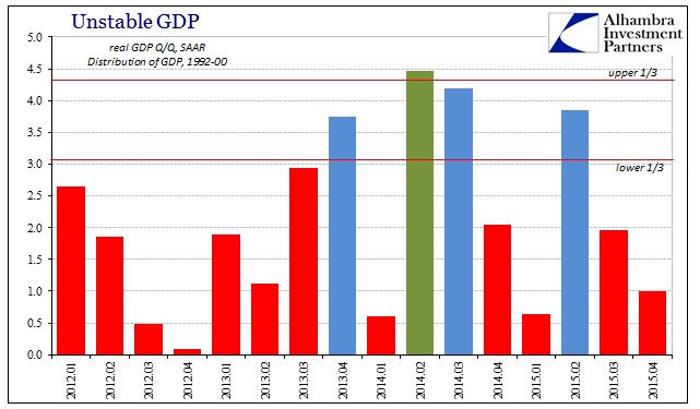 ABOOK Jan 2016 GDP Distr 92-00