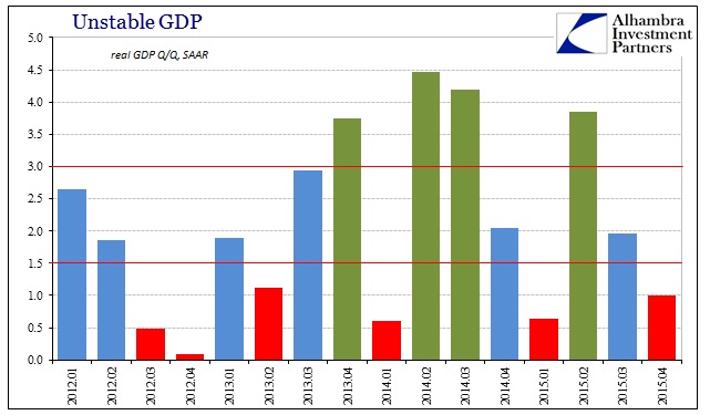 ABOOK Jan 2016 GDP Distr