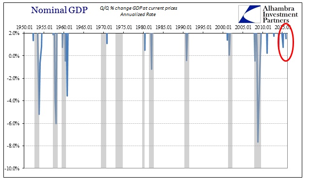 ABOOK Jan 2016 GDP NGDP Target