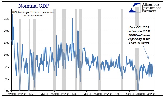 ABOOK Jan 2016 GDP NGDP