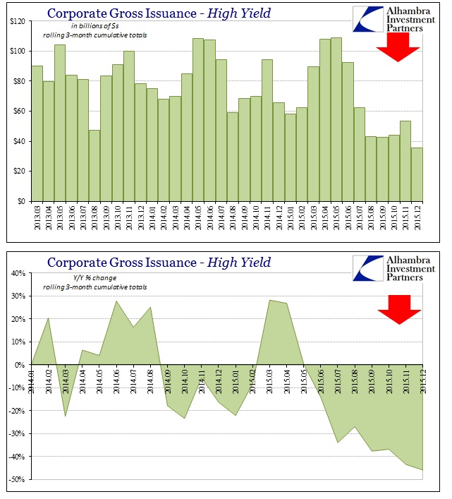 ABOOK Jan 2016 Issuance Corp HY