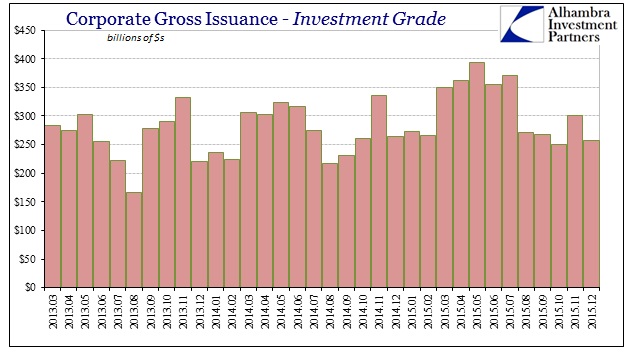 ABOOK Jan 2016 Issuance Corp IG by Month