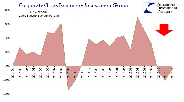 ABOOK Jan 2016 Issuance Corp IG by Qtr