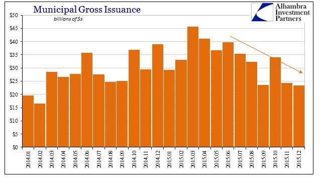 ABOOK Jan 2016 Issuance Muni