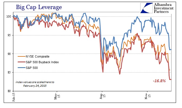 ABOOK Jan 2016 Issuance Stock Indices Recent