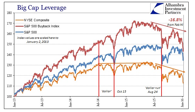 ABOOK Jan 2016 Issuance Stock Indices