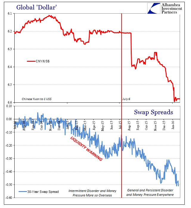 ABOOK Jan 2016 Liquidity Warnings CNY Raw