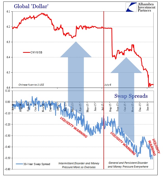 ABOOK Jan 2016 Liquidity Warnings CNY