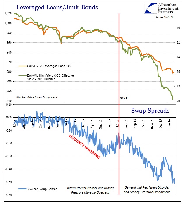 ABOOK Jan 2016 Liquidity Warnings Junk