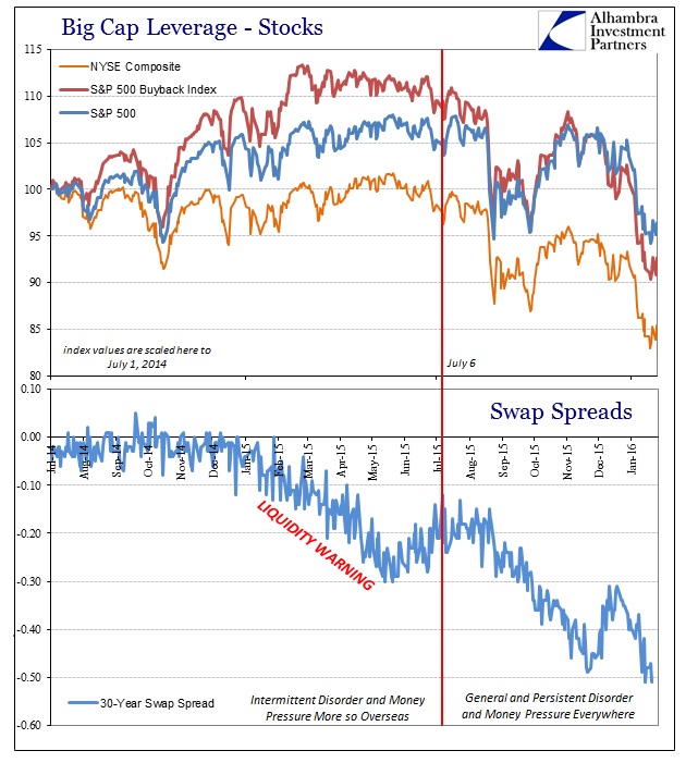 ABOOK Jan 2016 Liquidity Warnings Stocks