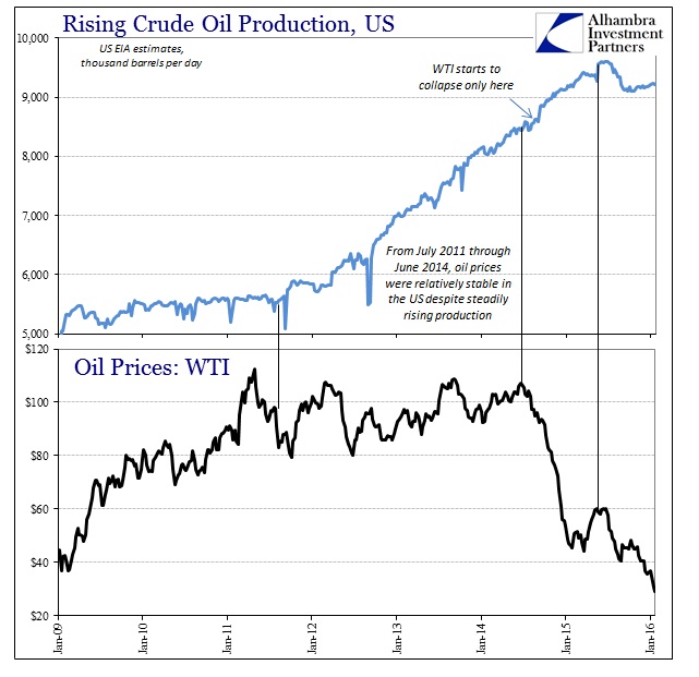 ABOOK Jan 2016 Oil Dollar Production